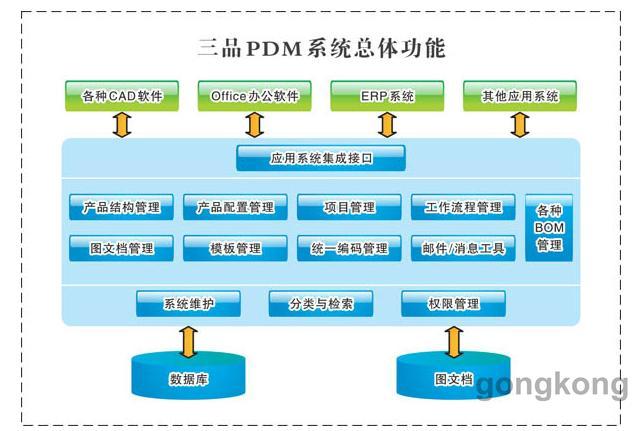 三品pdm系统-三品-产品选型中心-中国工控网